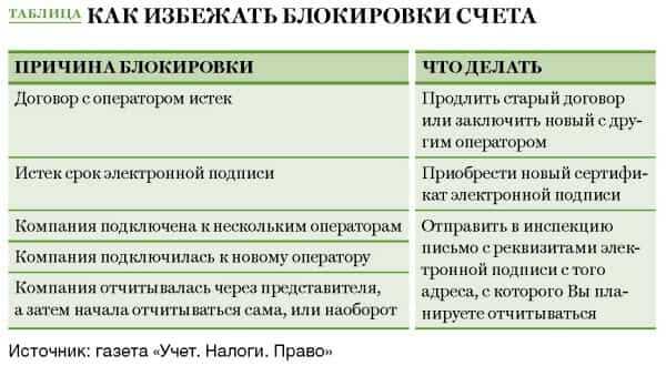 Претензия на Возврат Денежных Средств в Банк ВТБ