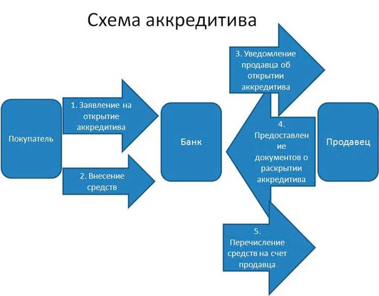 Договор Банковской Ячейки При Покупке Квартиры ВТБ