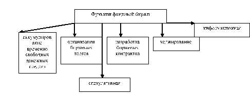 ВТБ Банк Беларусь Вход в Личный Кабинет