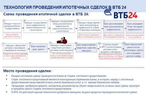 ВТБ Официальный Сайт Список Аккредитованных Страховых Компаний