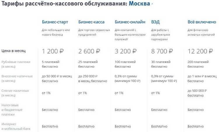 ВТБ Счет Расчетов с Клиентами Физическими Лицами по Операциям