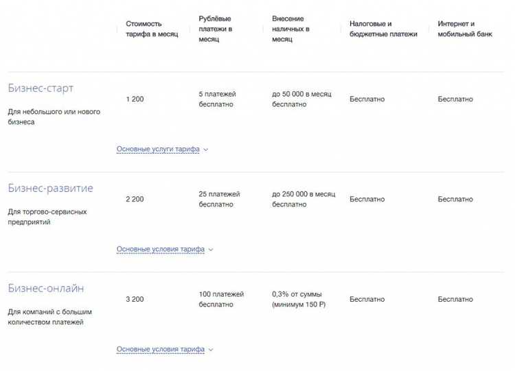 ВТБ Банк Москвы Тарифы на Обслуживание Юридических Лиц