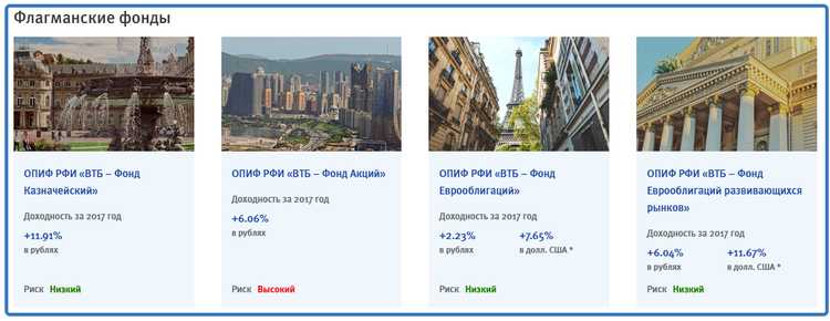 Инвестиционные Продукты ВТБ Для Физических Лиц