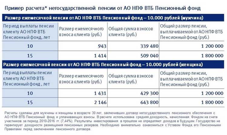 ВТБ Пенсионный Фонд Личный Кабинет Зарегистрироваться Через Компьютер