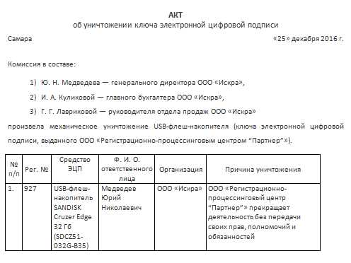 Акт об уничтожении персональных данных на электронных носителях образец