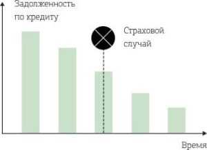 ВТБ Страхование Отказаться от Страховки по Кредиту После Получения Кредита